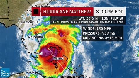 weather channel hurricane matthew